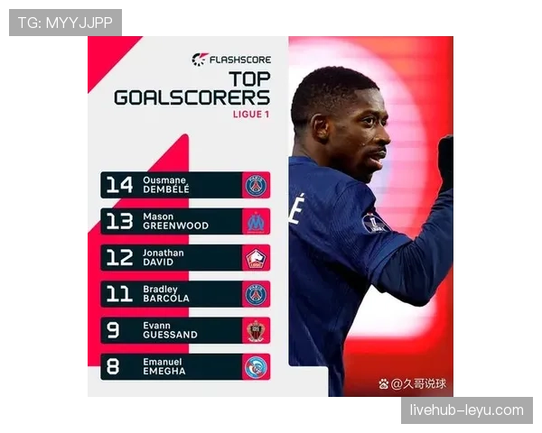 登贝莱献精妙助攻，法甲稳健表现引热议