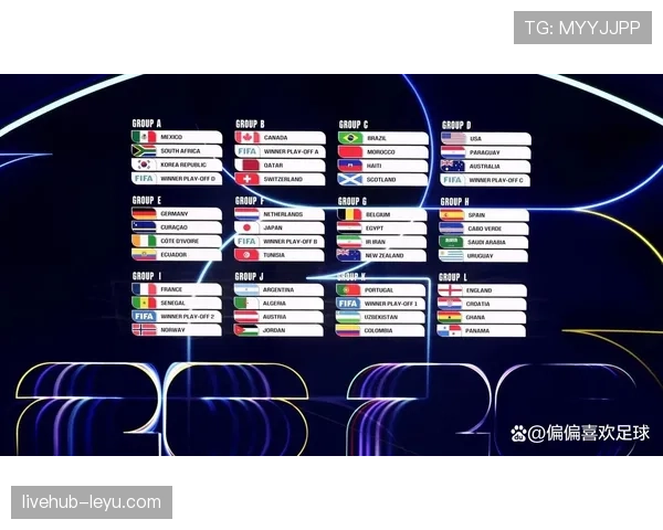 2026世界杯官方晋级计算详解