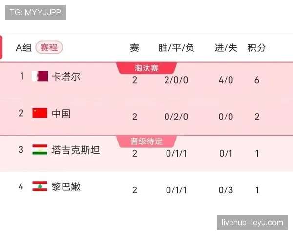 2026世界杯东道主出线形势实时更新怎么看