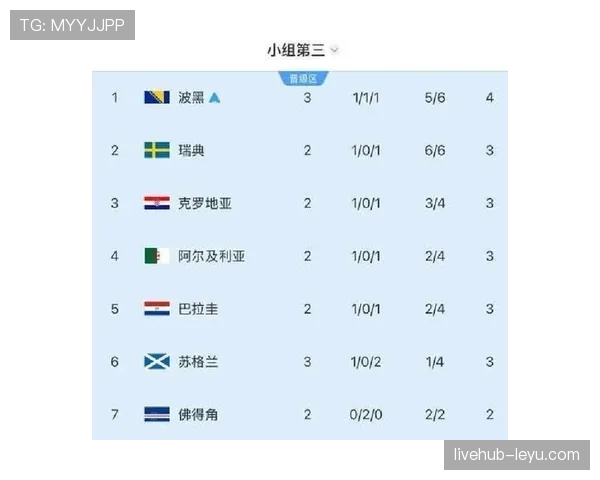 世界杯32强新面孔盘点:首次参赛球队表现汇总
